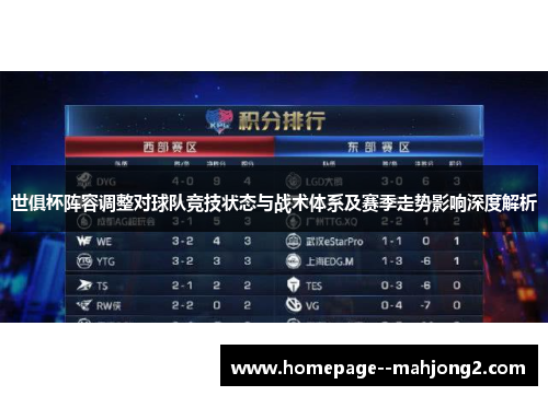 世俱杯阵容调整对球队竞技状态与战术体系及赛季走势影响深度解析 世俱杯阵容调整对球队竞技状态与战术体系及赛季走势影响深度解析