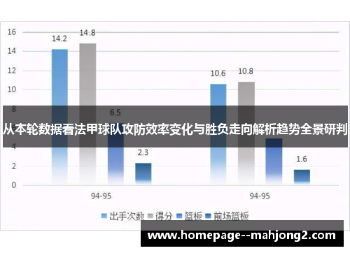 从本轮数据看法甲球队攻防效率变化与胜负走向解析趋势全景研判