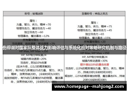 伤停潮对国家队整体战力影响评估与系统化应对策略研究机制与路径 伤停潮对国家队整体战力影响评估与系统化应对策略研究机制与路径