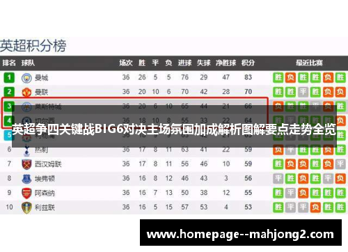 英超争四关键战BIG6对决主场氛围加成解析图解要点走势全览