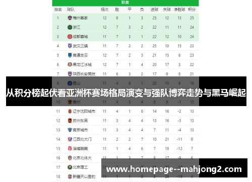 从积分榜起伏看亚洲杯赛场格局演变与强队博弈走势与黑马崛起