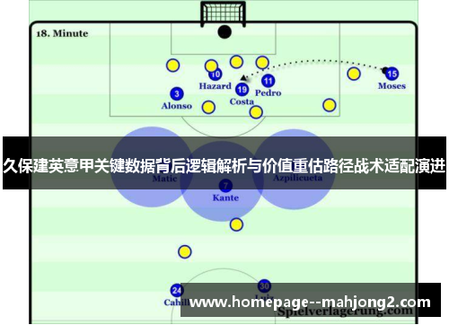 久保建英意甲关键数据背后逻辑解析与价值重估路径战术适配演进 久保建英意甲关键数据背后逻辑解析与价值重估路径战术适配演进