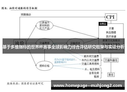 基于多维指标的世界杯赛事全球影响力综合评估研究框架与实证分析 基于多维指标的世界杯赛事全球影响力综合评估研究框架与实证分析