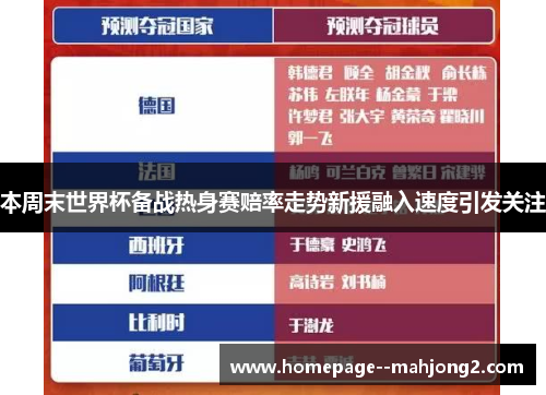 本周末世界杯备战热身赛赔率走势新援融入速度引发关注