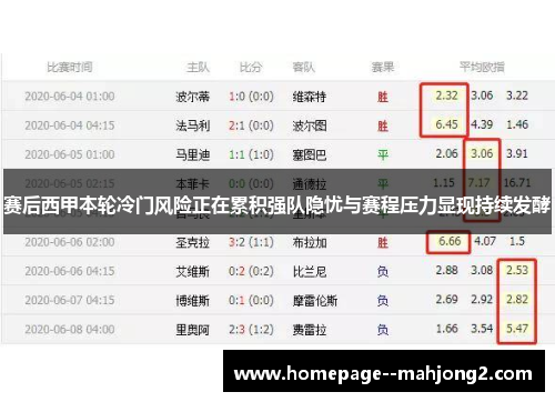 赛后西甲本轮冷门风险正在累积强队隐忧与赛程压力显现持续发酵