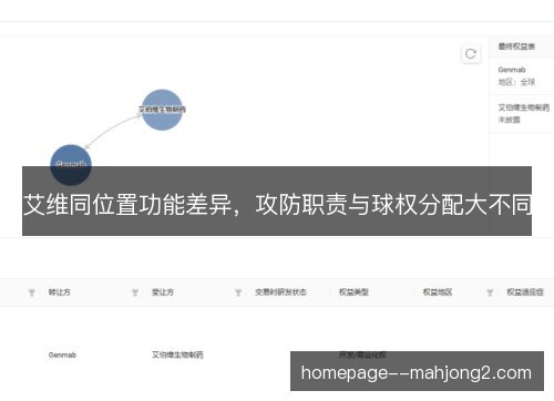艾维同位置功能差异，攻防职责与球权分配大不同